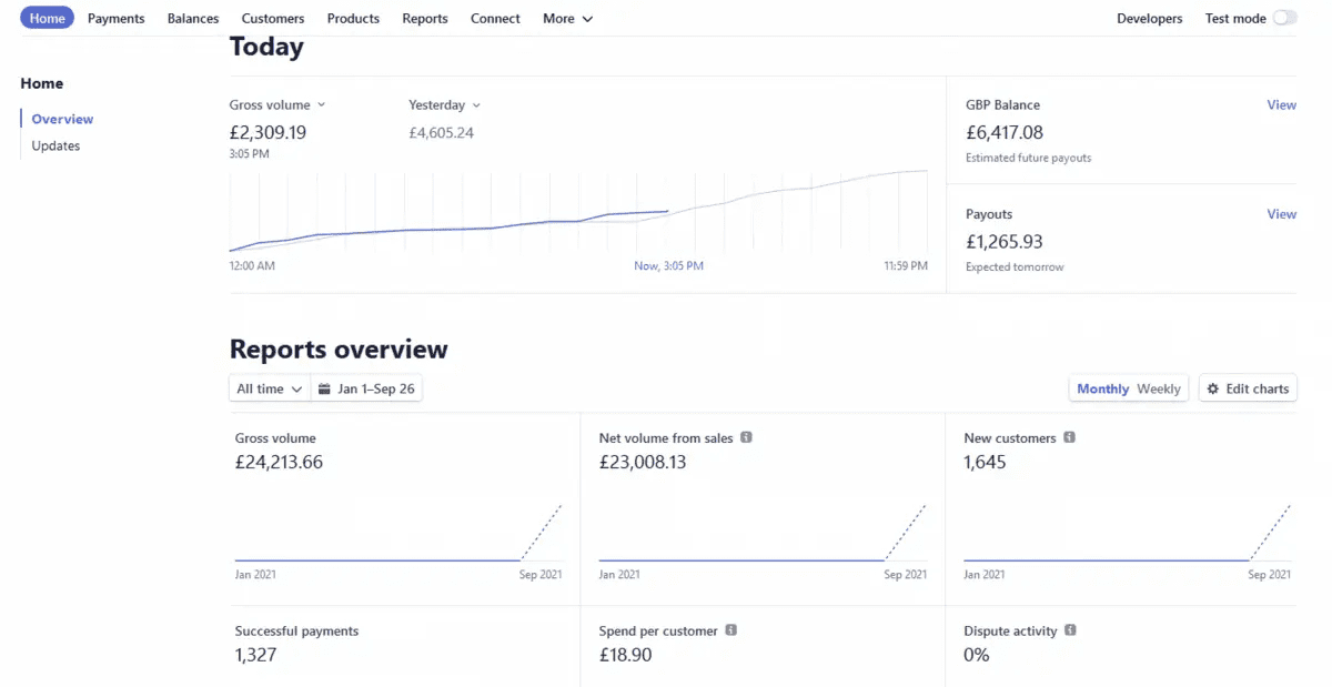 VIP [ RESELLER ] - IPTV360